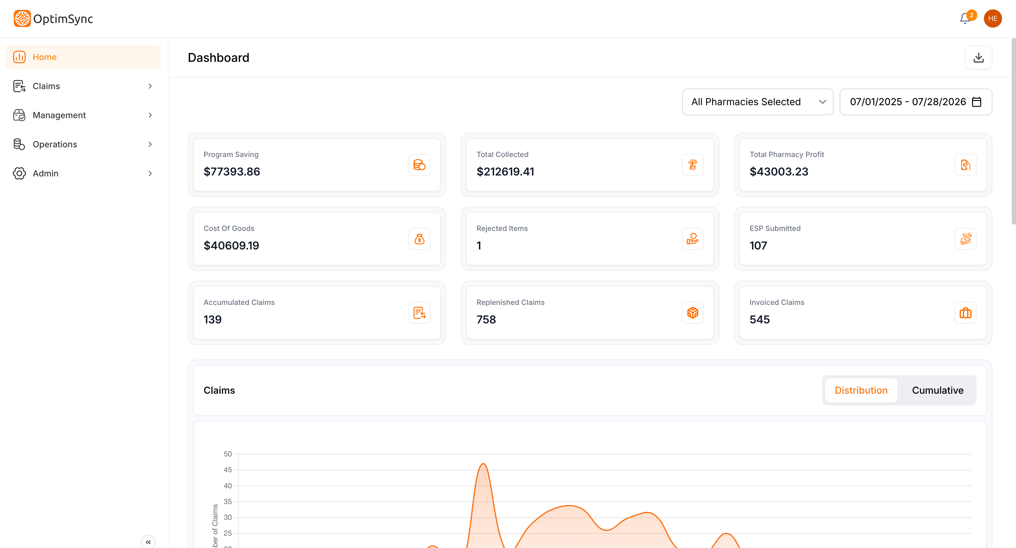 OptimSync dashboard showing program savings, collections, pharmacy profit, and claims metrics